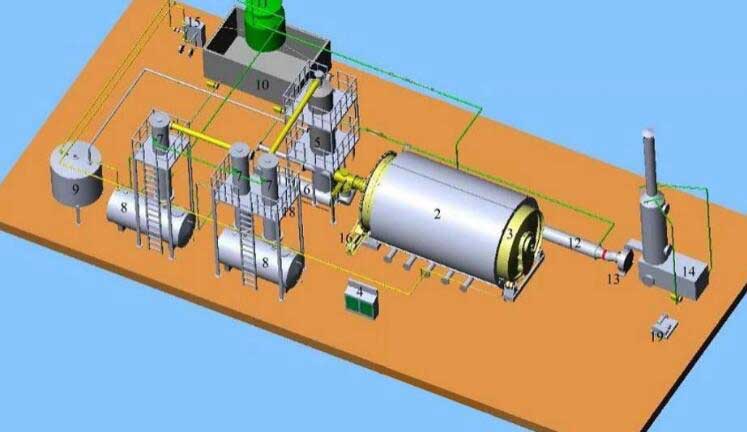 process-of-waste-to-oil-machine